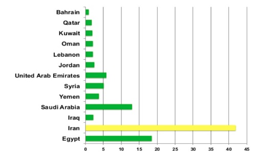 E-commerce in Iran - Graph 2